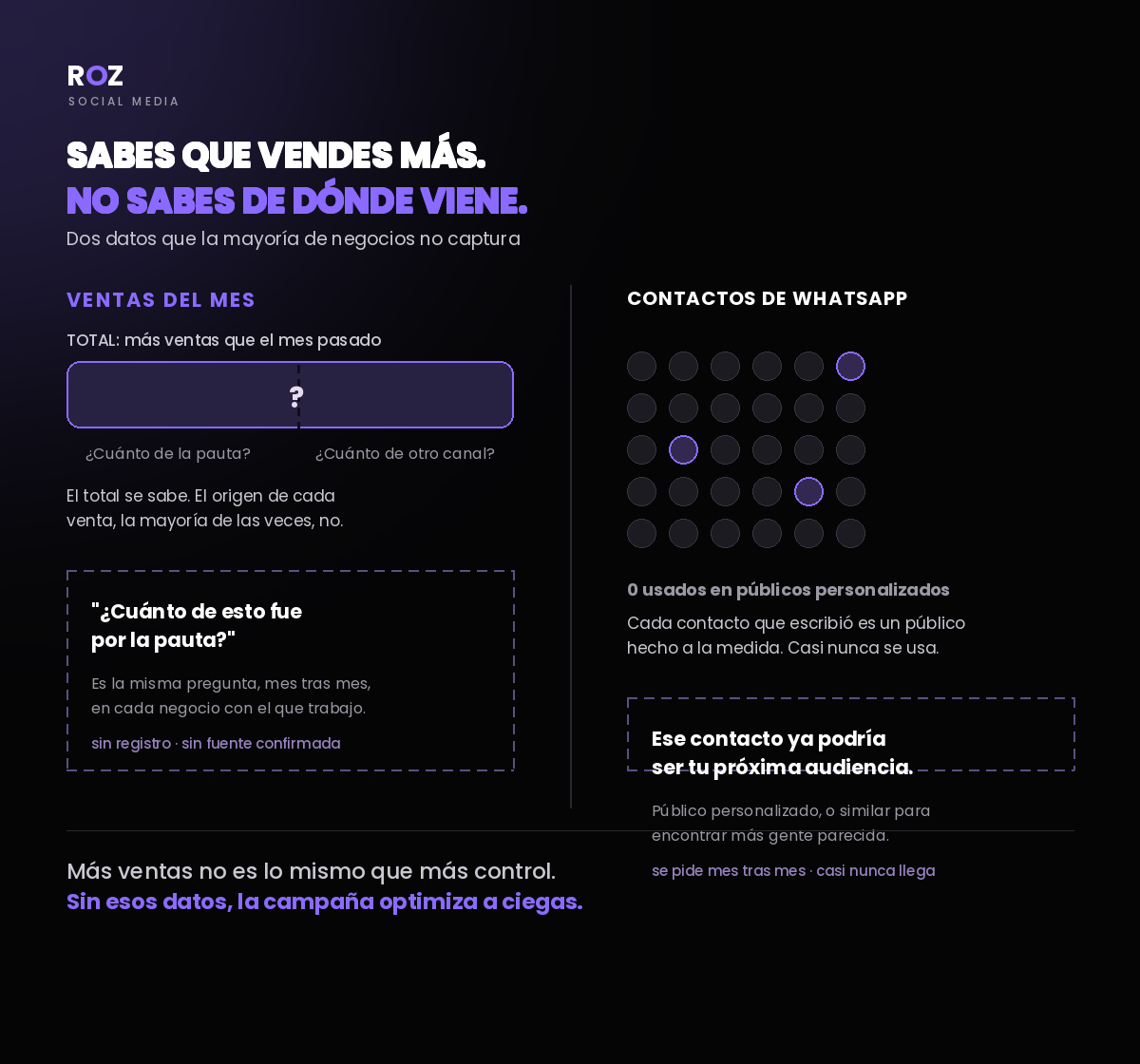 Sabes que vendes más. No sabes de dónde viene - lámina 1 de 1