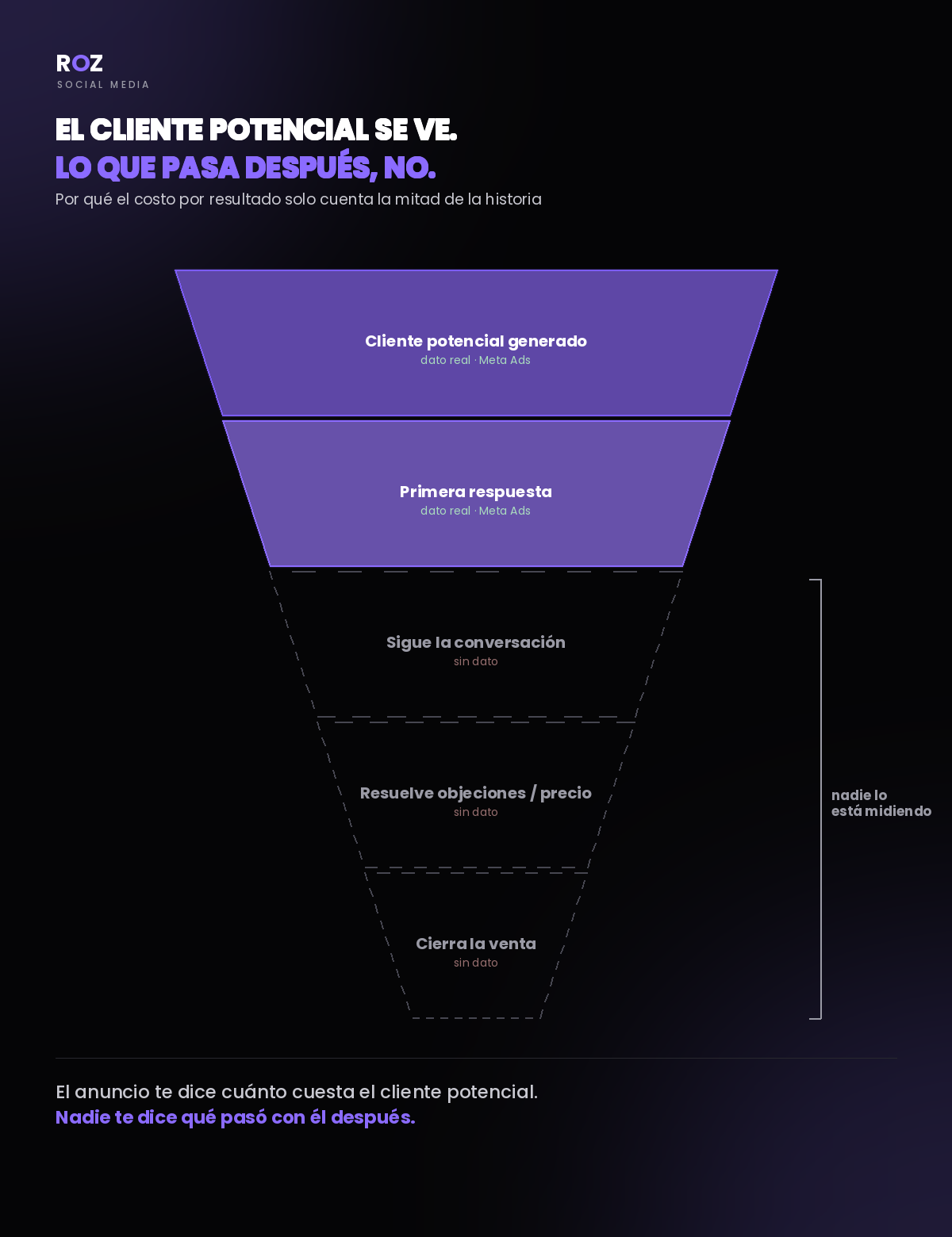 El cliente potencial se ve. Lo que pasa después, no - lámina 1 de 1