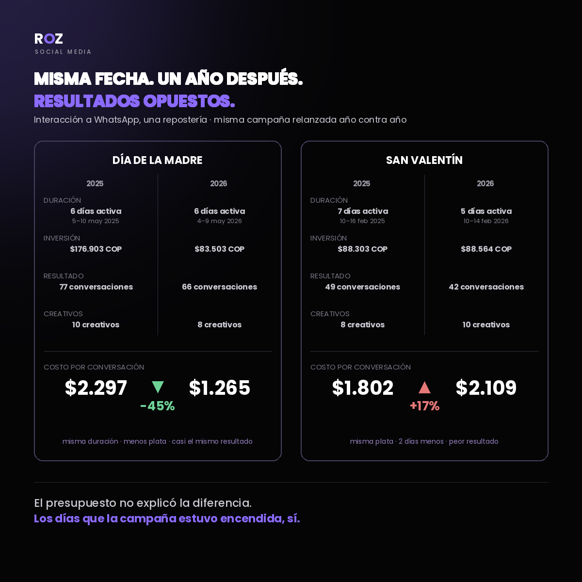 Misma fecha, un año después: resultados opuestos - lámina 1 de 1