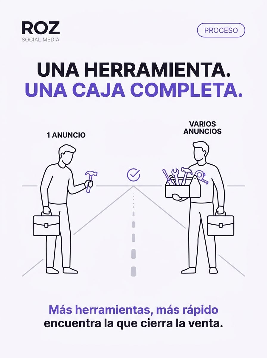 Una herramienta o una caja completa: los anuncios de tu campaña - lámina 1 de 1