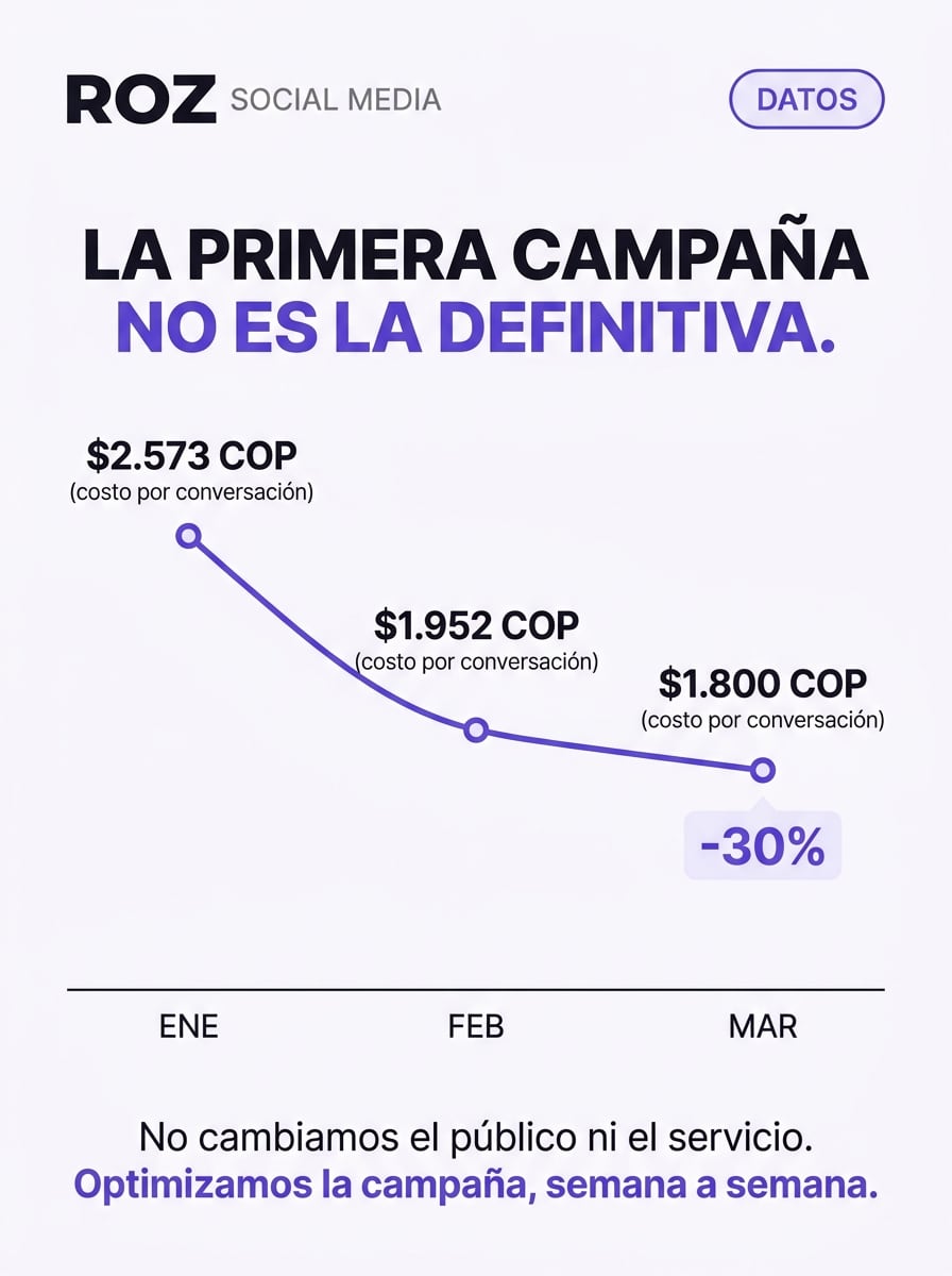La primera campaña no es la definitiva - lámina 1 de 1