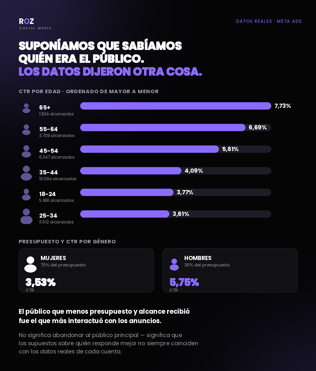 Suponíamos que sabíamos quién era el público. Los datos dijeron otra cosa - lámina 1 de 1