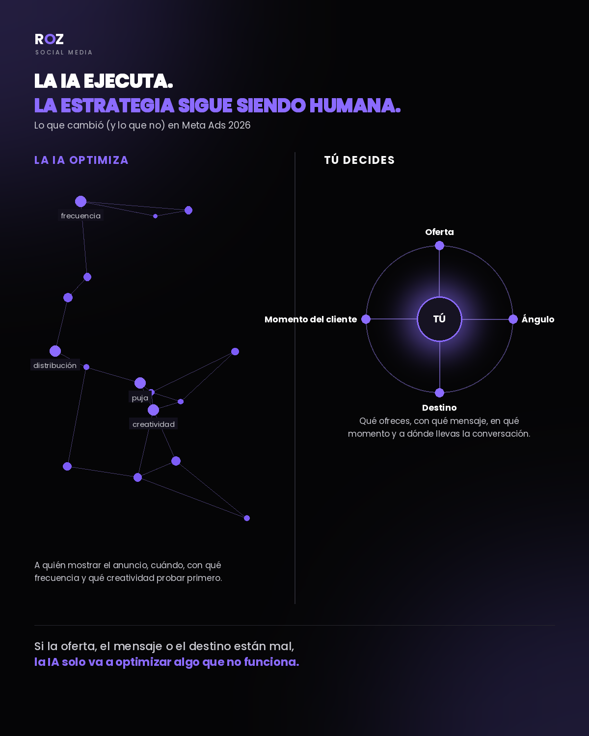 La IA ejecuta. La estrategia sigue siendo humana - lámina 1 de 1