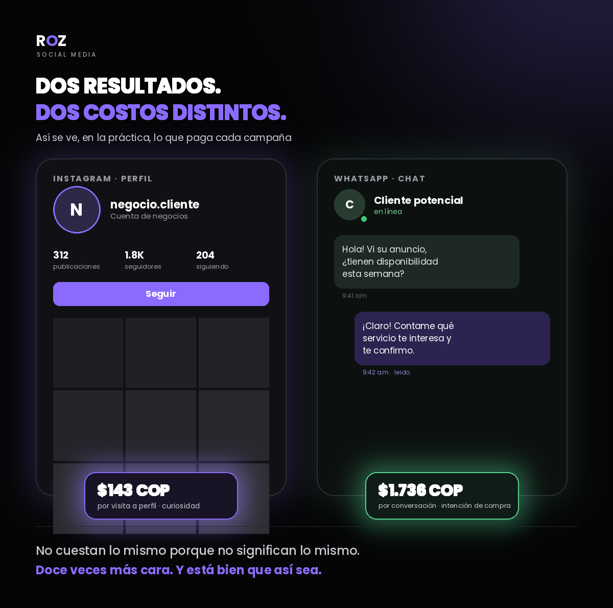 Tráfico vs. interacción: por qué cuestan distinto (y está bien) - lámina 1 de 1