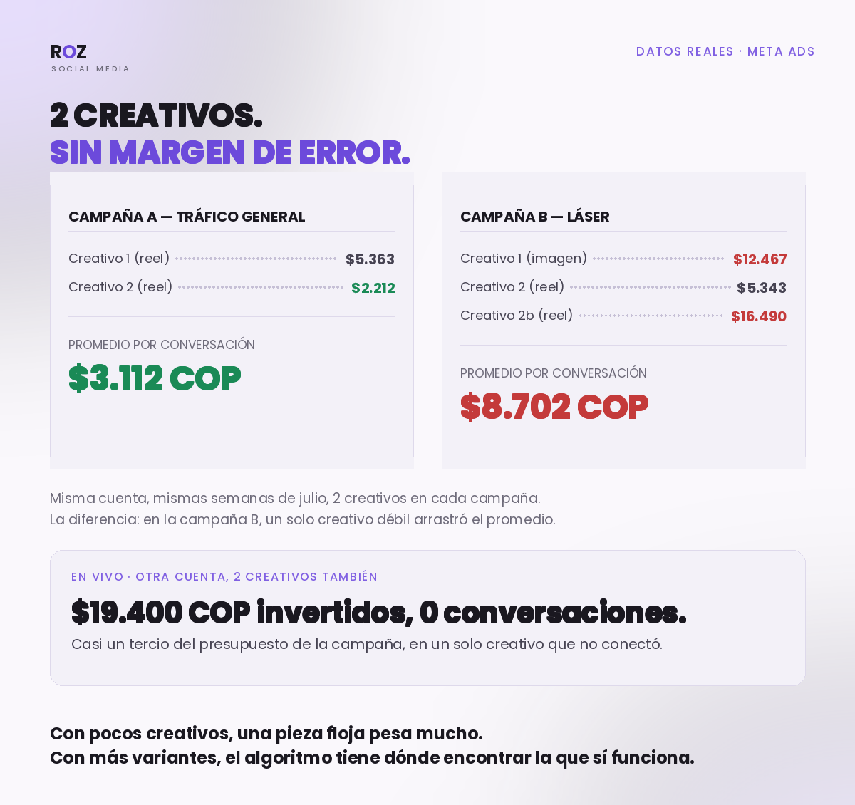 2 creativos. Sin margen de error - lámina 1 de 1